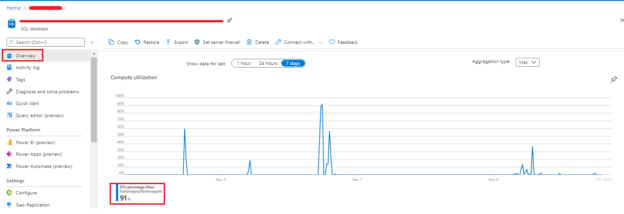 List the compute usage DTU