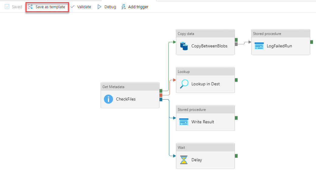 Save as Template option