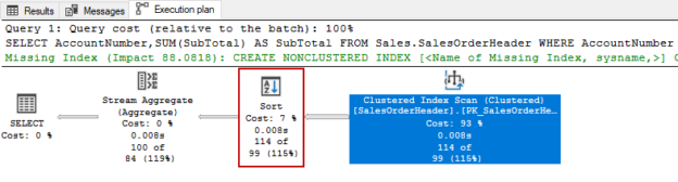 Stream Aggregate Operator and ORDER BY statement