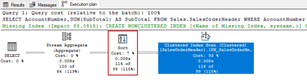 Sql Server Order Of Where Clause Performance