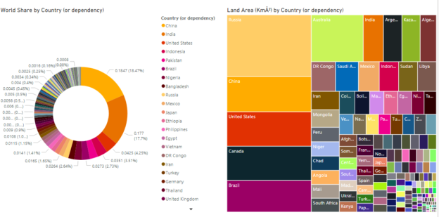 Adjusted reports view with 'solar' theme applied