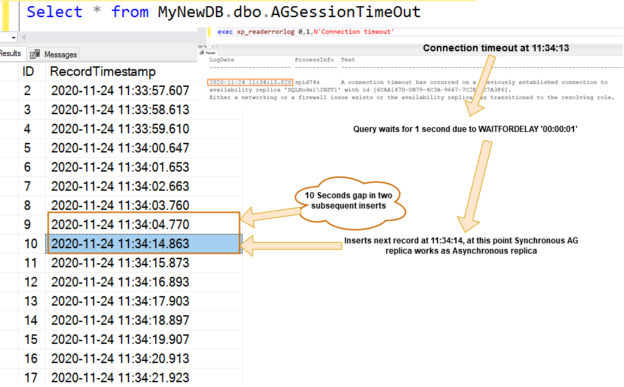 SQL Server Always On Availability Groups: Validate the record timestamps