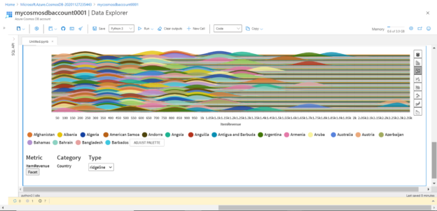 The ridgeline graph.