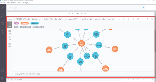 Visualized graph