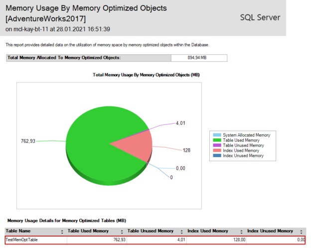 Temp Tables In Sql Server