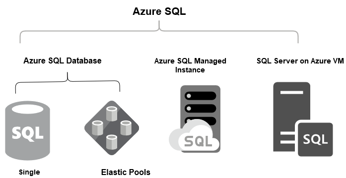 Getting Started With Azure Sql Database Using Azure Cli - Reverasite