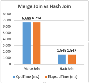 Comparison of Data Hash generated using Hu moments on KNIX vs