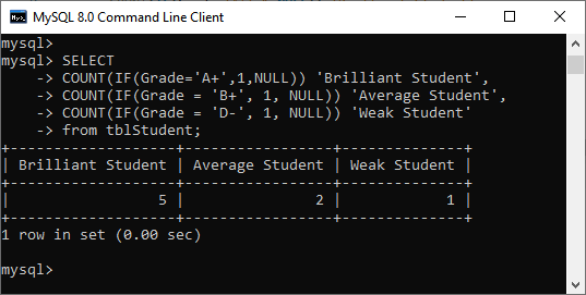 Count of student using IF Function