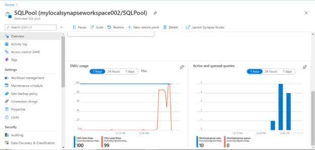 Data load metrics in Azure Synapse Analytics.