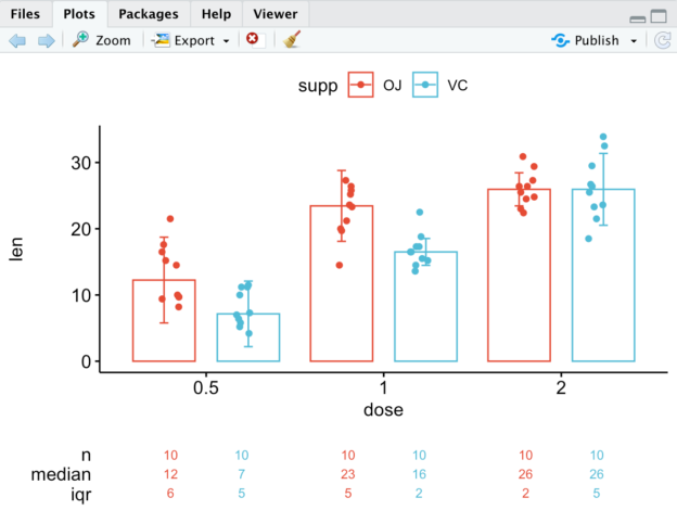 Generating plots in R