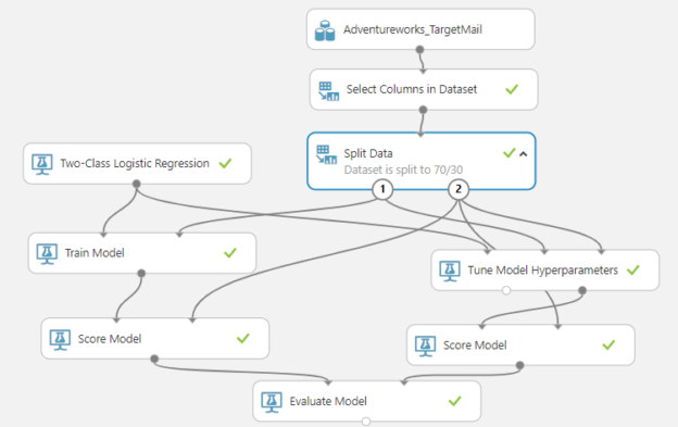 Implementing Tune Model Hyperparameters in Azure Machine Learning