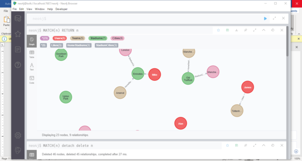 Imported data into Neo4j