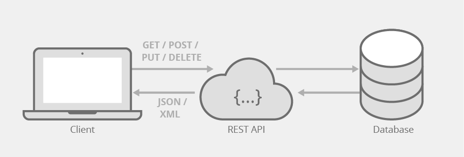 Python Rest Api Request Tutorial BEST GAMES WALKTHROUGH