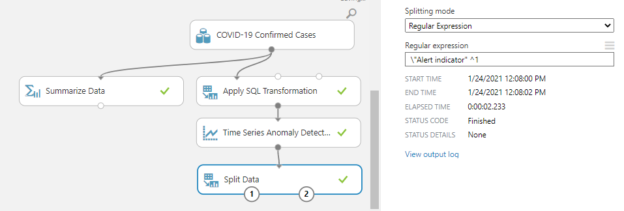 Filtering the anomalies in the time series.