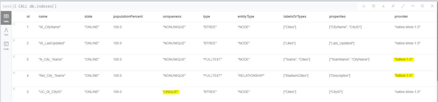 export-indexes-and-constraints-from-sql-server-graph-databases-to-neo4j