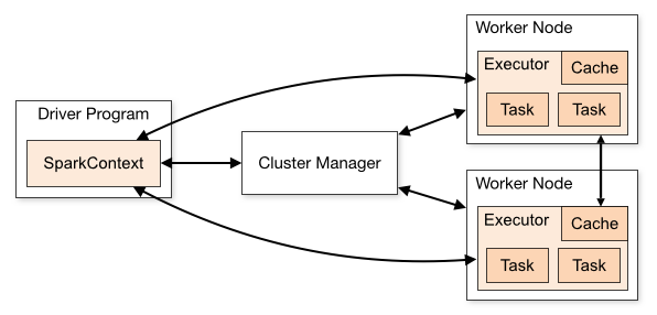 Introduction To Apache Spark 8234