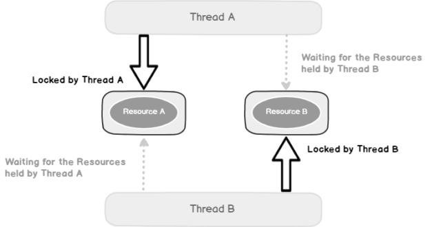 key lock sql server deadlock