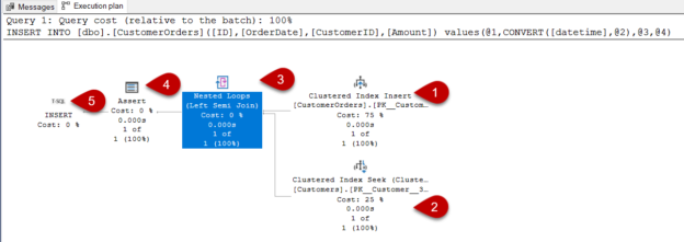 SQL Server foreign key and execution plan