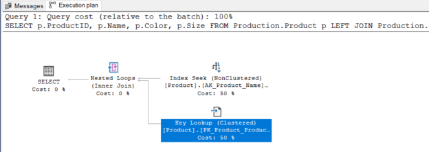 Trivial query plans are an important part of the query optimization