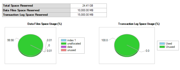 Data and Log file sizes in SQL Server Express databases.