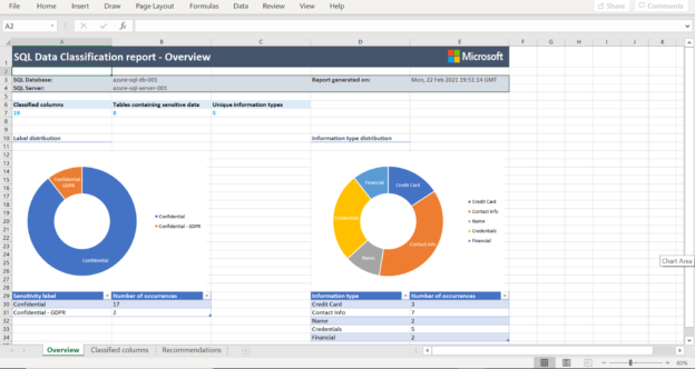 Data Classification Results exported in Excel