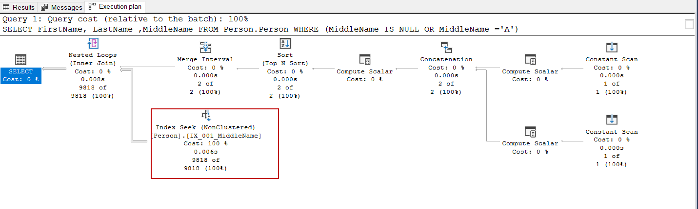 Working with SQL NULL values