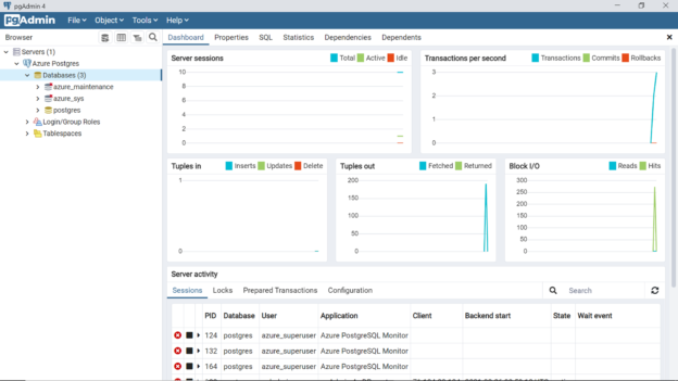 pgAdmin Dashboard