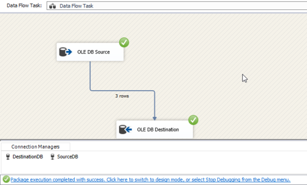 SSIS package executed successfully without throwing exception