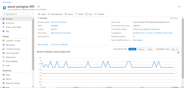 Start or Stop in Azure Database for PostgreSQL.