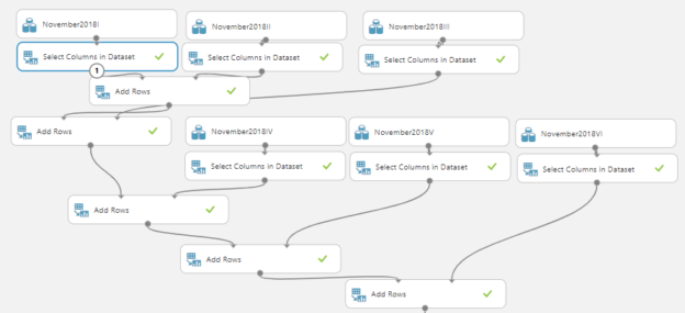 The different datasets are merged to build a large data set