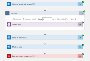 logic sql sqlshack validate