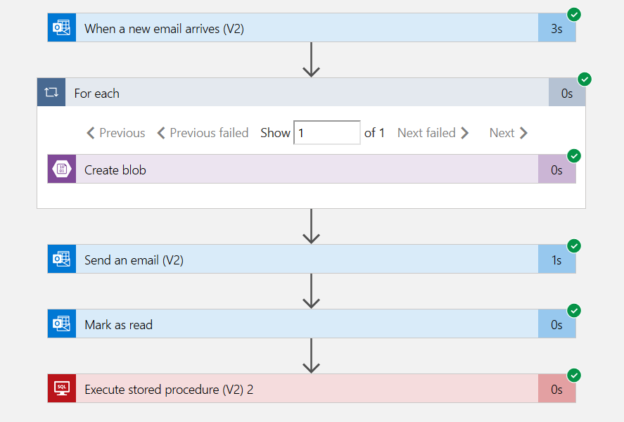 Workflow validate