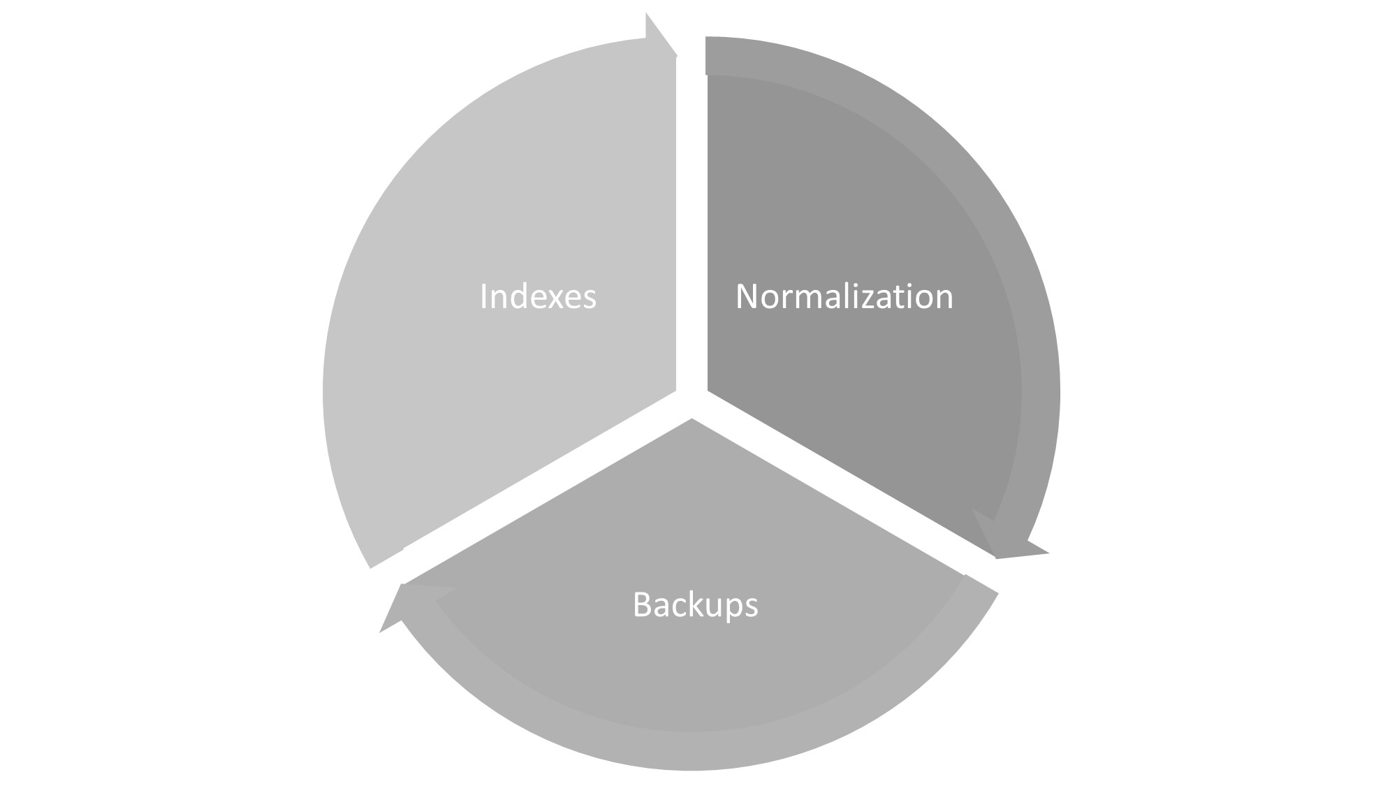 database-interview-questions