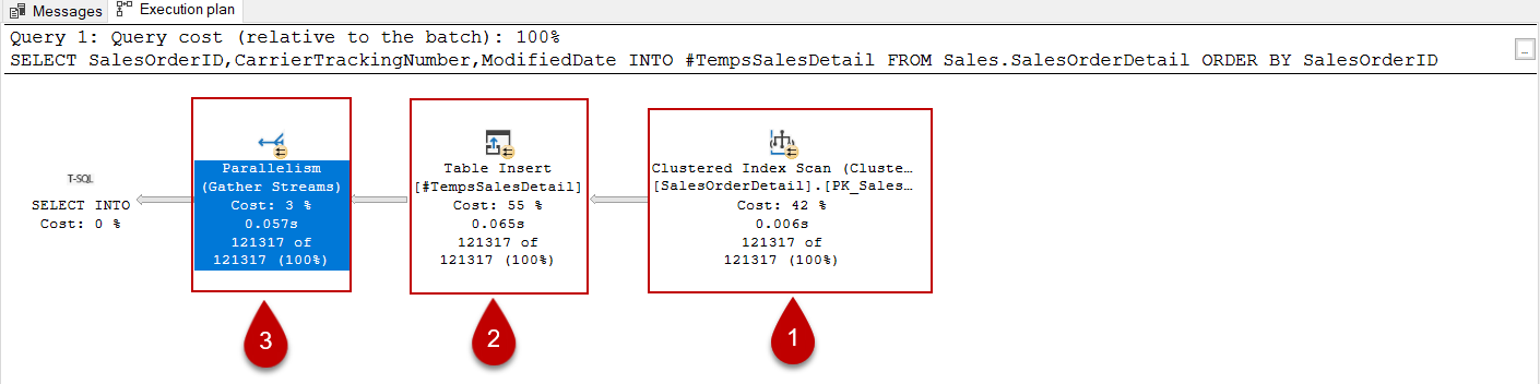 How To Check Structure Of Temp Table In Sql Server