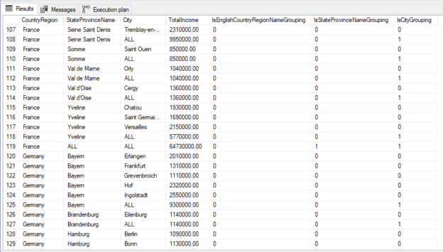 Output for the traditional GROUP BY ROLLUP command and the GROUPING function,