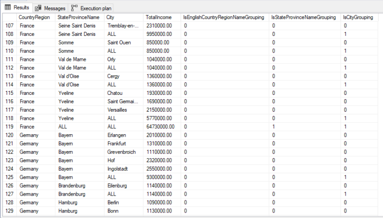 group-by-rollup-for-data-analysis