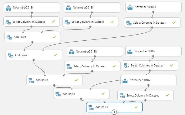 Combining six datasets to for the demonstrations.