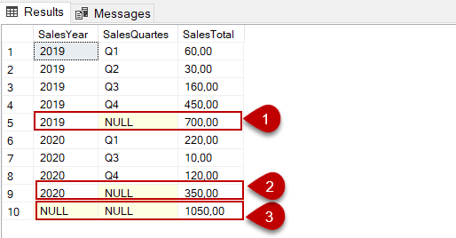 how to use grandtotal in mysql