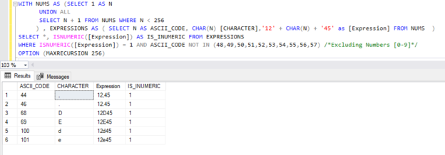 An Overview Of The Sql Server Isnumeric Function