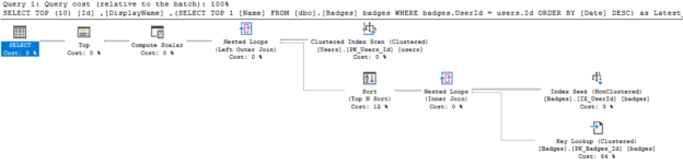 query execution plan