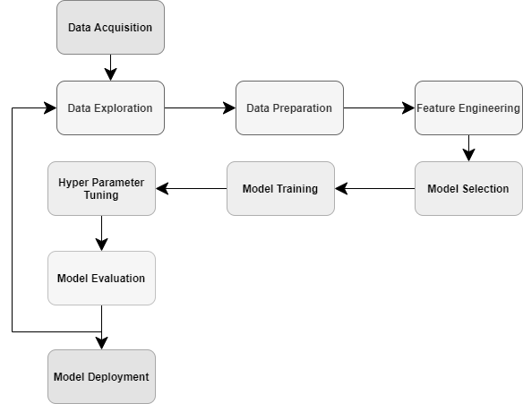 Automl deep hot sale learning