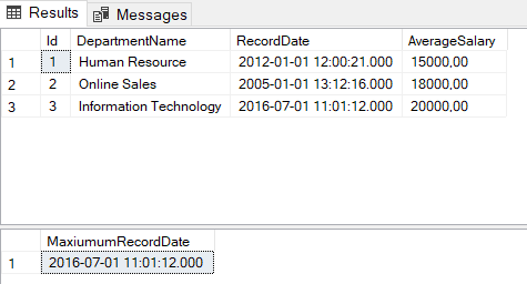 Stored procedure output parameters