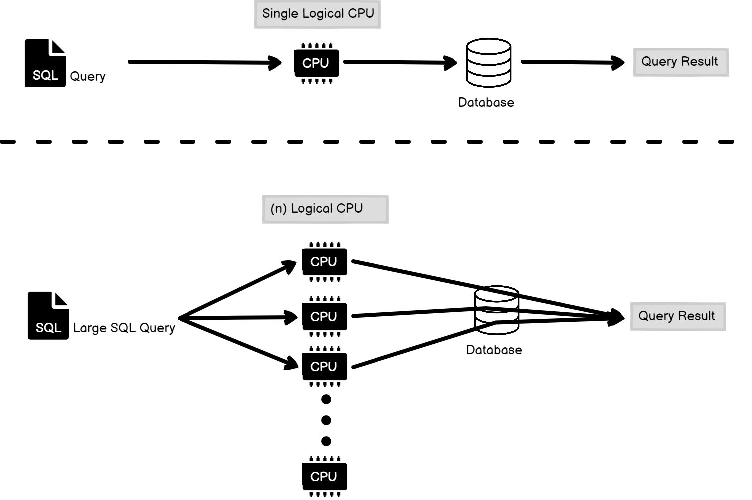 configure-the-max-degree-of-parallelism-maxdop-in-azure-sql-database