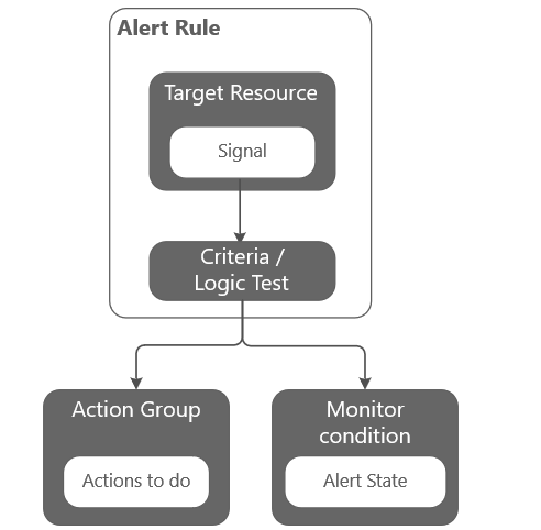 does apex sql work for azure sql