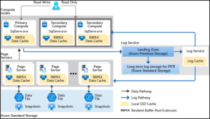 Dtu And Vcore Based Models For Azure Sql Databases