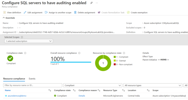 Compliance dashboard