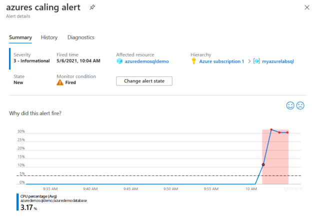 CPU usage and alert - Azure SQL Database