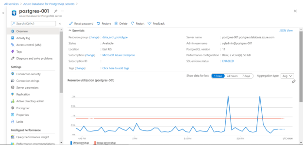 Database dashboard page