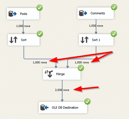 Merge transformation Inputs and output rows count