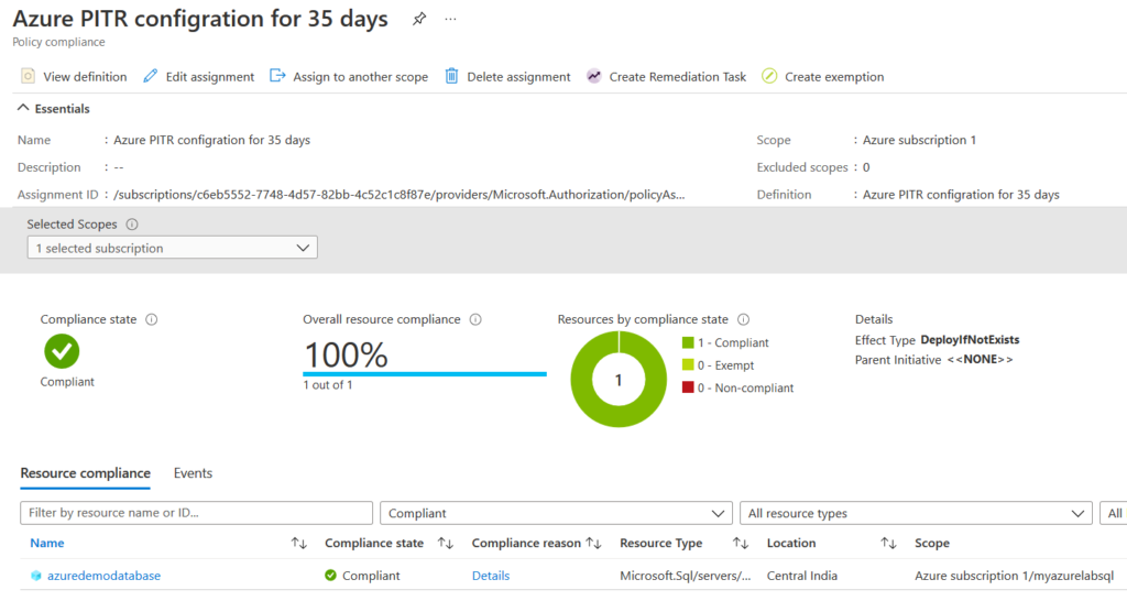 Custom Azure Policy Definitions For Azure SQL Databases Backup 
